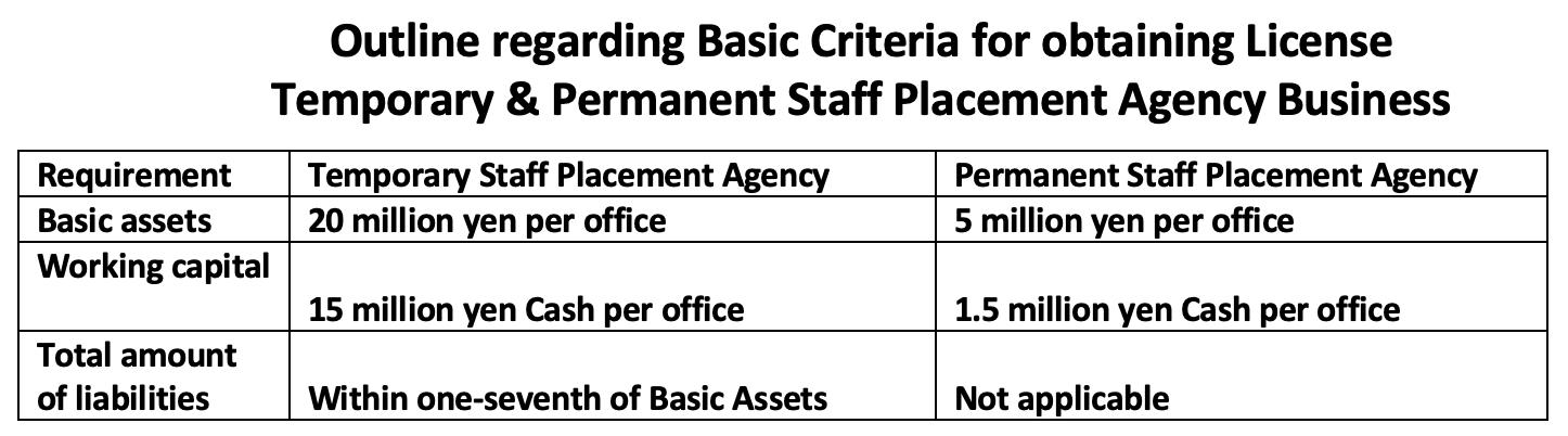 Outline, Basic Criteria for Staff Placement Agency